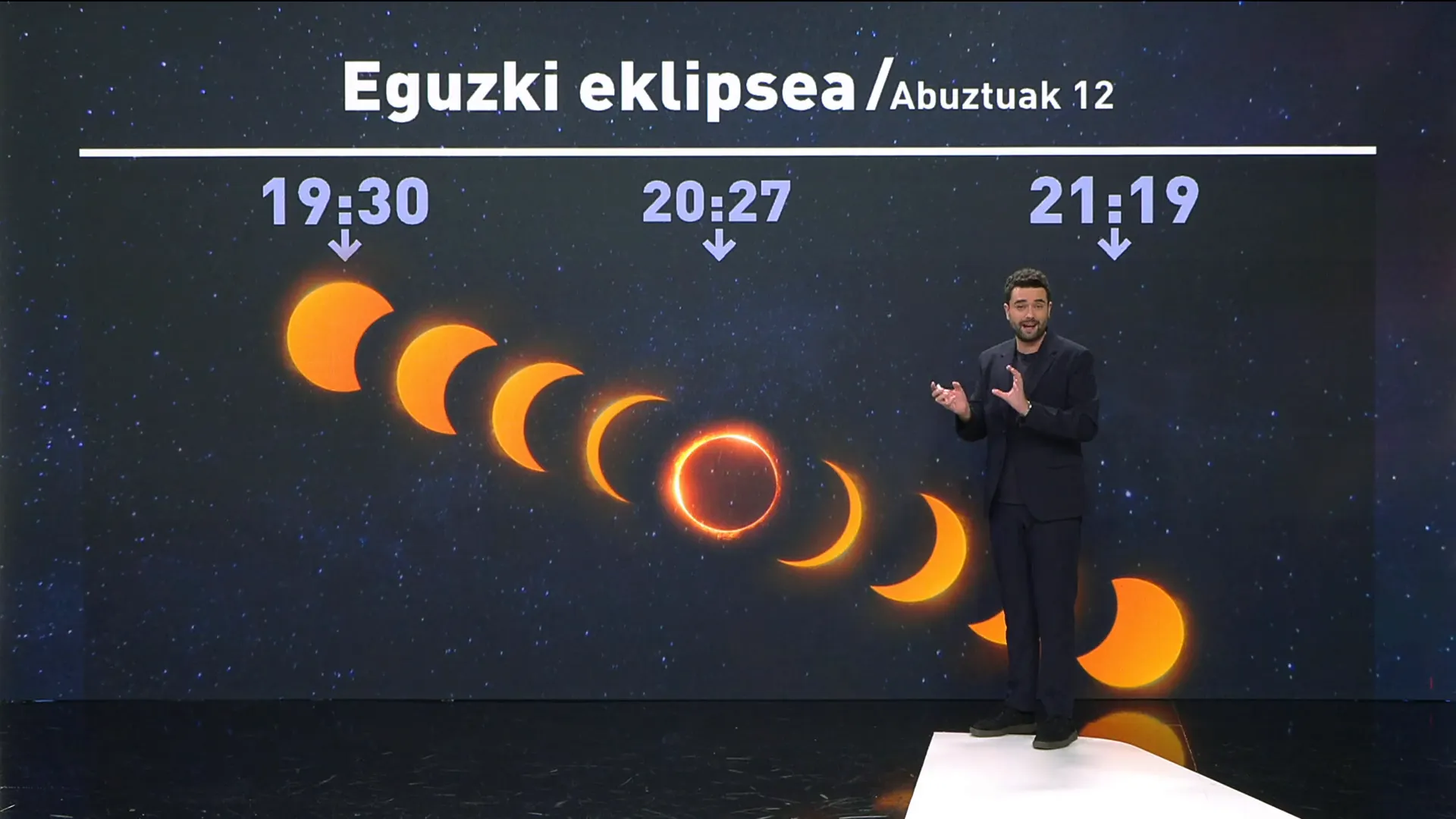 Eguzki eklipsearen faseak eta eguzkiari buruzko bitxikeriak